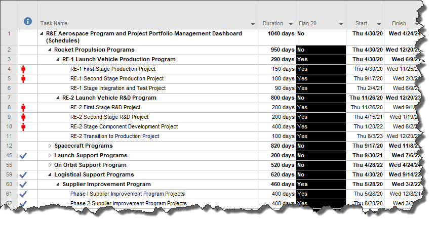 Summarize an MS Project Schedule with Virtual Summary Tasks | OnePager Pro