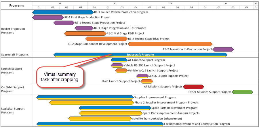Virtual summary task after cropping unused rows..