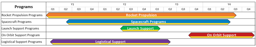 Collapse multiple MS Project tasks into a OnePager Pro virtual summary task.