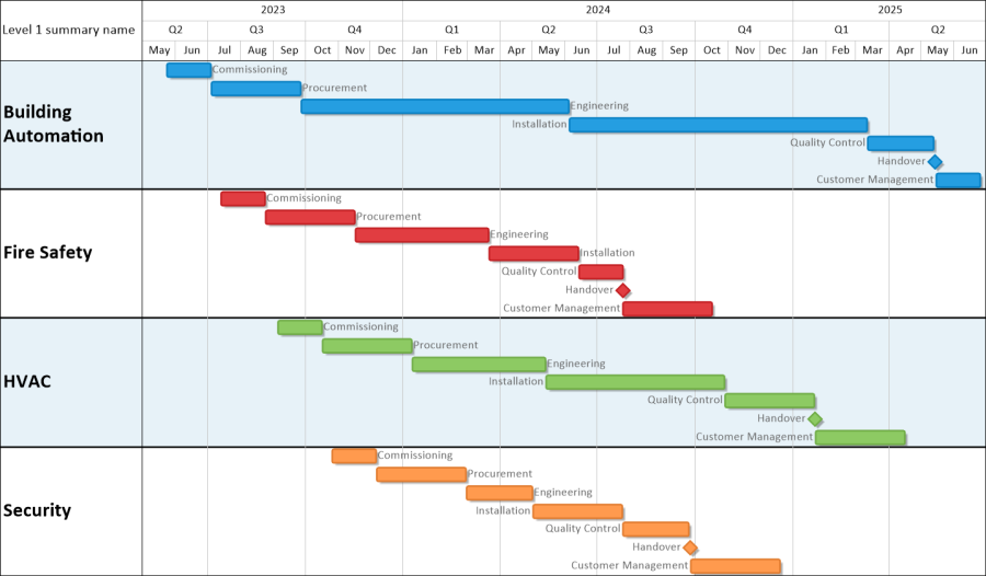 Wrike Gantt Chart | OnePager