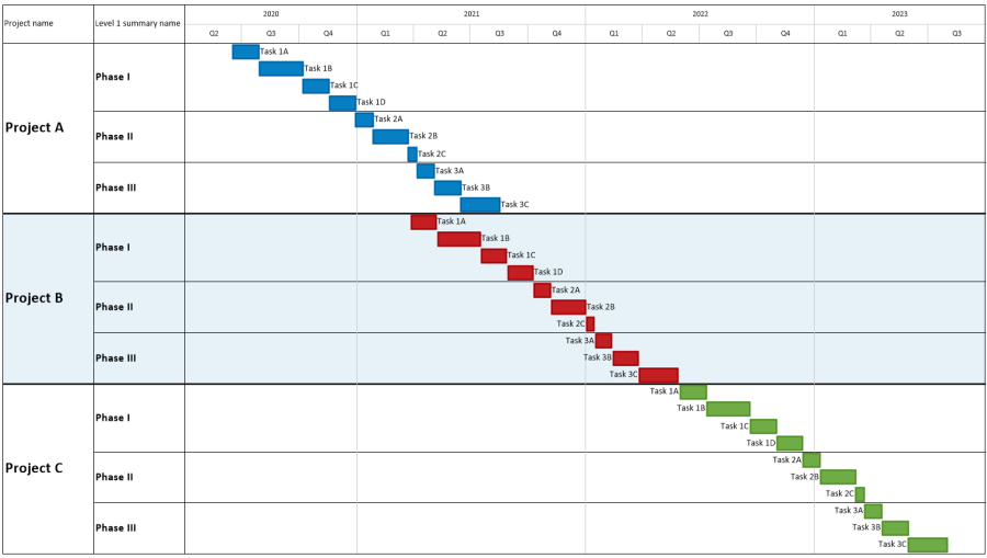 OnePager Gantt chart built using multiple projects from Wrike.