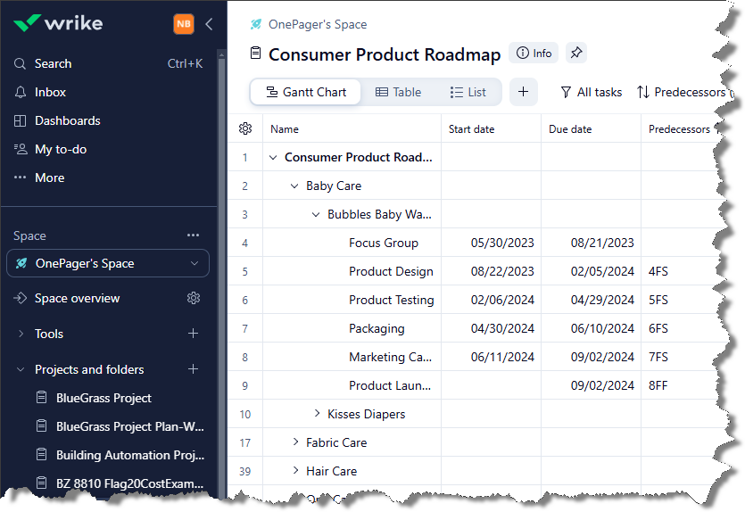 Wrike project with product categories