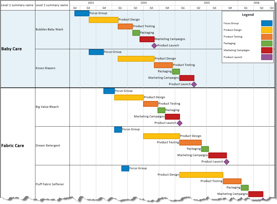 Wrike Gantt chart with swimlanes based on the summary tasks of the project