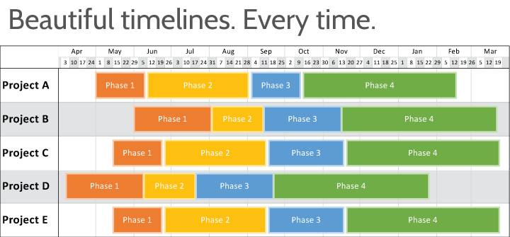 Excel Project Timeline Chart