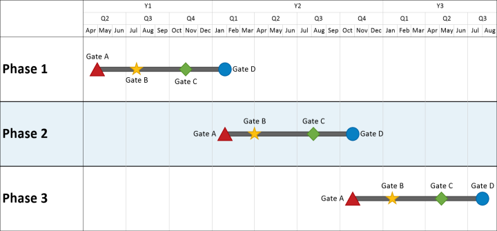 Birds on a Wire Chart