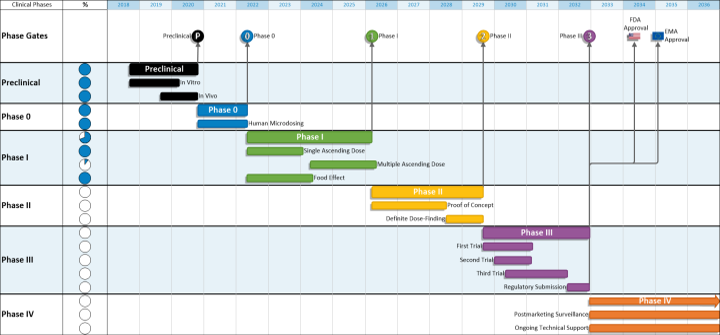 Gantt Chart & Timeline Software | OnePager