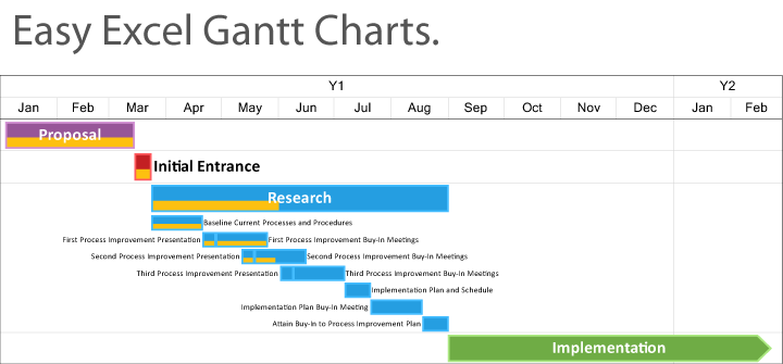 Easy Gantt charts from Excel