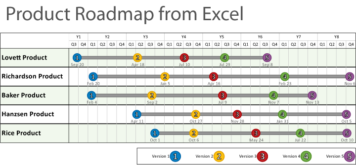 Product Roadmap from Excel