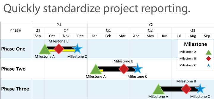 Quickly standardize project reporting