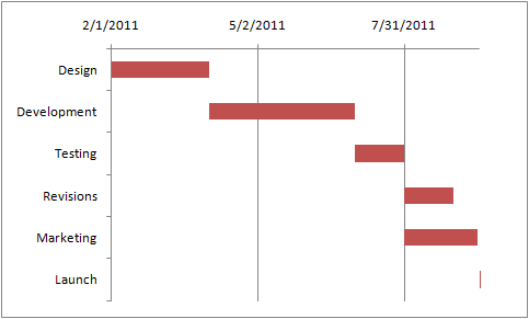 Gantt Chart T