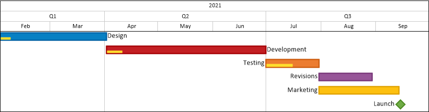 Gantt Chart Color Coding Excel