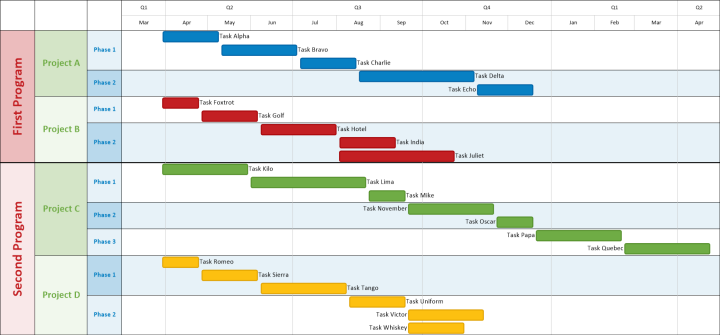 Gantt Chart with Parent and Child Swimlanes