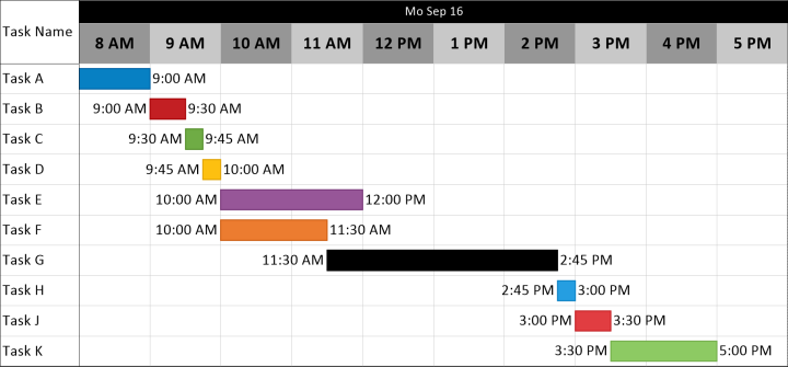 Hourly Gantt Chart