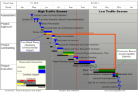 This quick article shows you how to create a simple timeline view in Microsoft Project 2007.