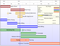 How to build a project presentation using data from an MS Project plan.