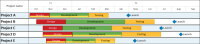 How to create a portfolio-level view of multiple Microsoft Project files.