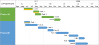 Build a multi-project Gantt Chart using several projects from Primavera P6.