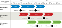 Project timeline