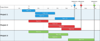 How to create a multi-project Gantt chart in Microsoft Project.
