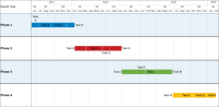 Project timeline based on a Smartsheet project plan.