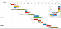 How to show critical path in a Gantt chart.