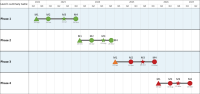 Create a Key Event Map (KEM) that highlights important milestones in your Smartsheet project plan..