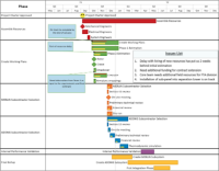 Learn how to create different reports for different audiences based on the same MS Project schedule.