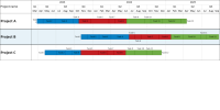 Import multiple projects from Planisware Enterprise into a summary level timeline in OnePager.