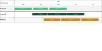 How to create a multi-project timeline from Asana.