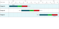 How to create a multi-project timeline from Wrike.