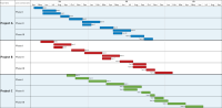 See how to create a multi-project Gantt chart in OnePager using data from Planner.
