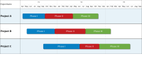 See how to create a multi-project timeline in OnePager using data from Planner.