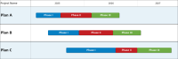 Import several plans from Microsoft Planner into a high-level timeline that summarizes your portfolio.
