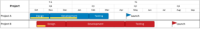 Learn how to create a simple timeline based on your project schedule.