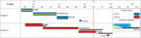 Visually trace changes in your project using time-sensitive snapshots of your Gantt chart.