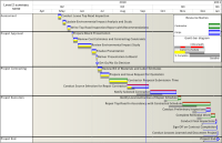 Track changes to your project schedule as tasks are updated from week to week.