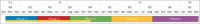 Create a summary timeline of one or multiple Microsoft Project plans using OnePager Pro from Chronicle Graphics.