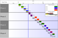 Create a collection of historical Gantt charts to track your project's progress.