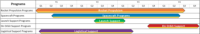 Create a collection of historical Gantt charts to track your project's progress.