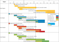 Dynamic Gantt Chart Excel Template