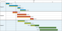 How to create a multi-project schedule using an Excel spreadsheet.