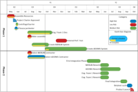 How to create a PowerPoint-ready project timeline from an Excel spreadsheet.