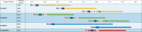 How to Create a Product Portfolio Roadmap in Excel