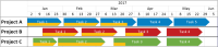 Export a Microsoft Project Gantt Chart to PowerPoint
