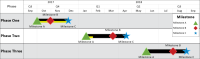 Learn how to create project timelines from an Excel spreadsheet using OnePager Express.