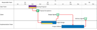 Learn how to build a swimlane flowchart in OnePager Express based on a simple Excel spreadsheet.