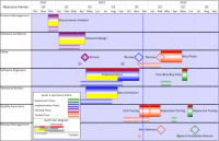 How to create a resource-by-resource timeline.