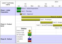Instructions on how to use OnePager Pro to build a color-coded status report based on Microsoft Project data.