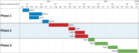 Gantt Chart Software: OnePager Pro for Microsoft Project