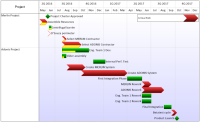 How to build an Excel Gantt chart that shows the critical path of a project plan.